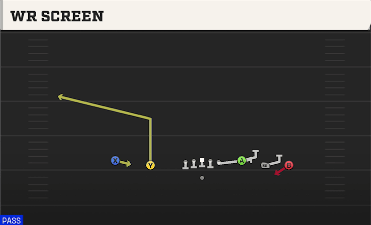 WR Screen play art from Shotgun Empty Base in CFB 27