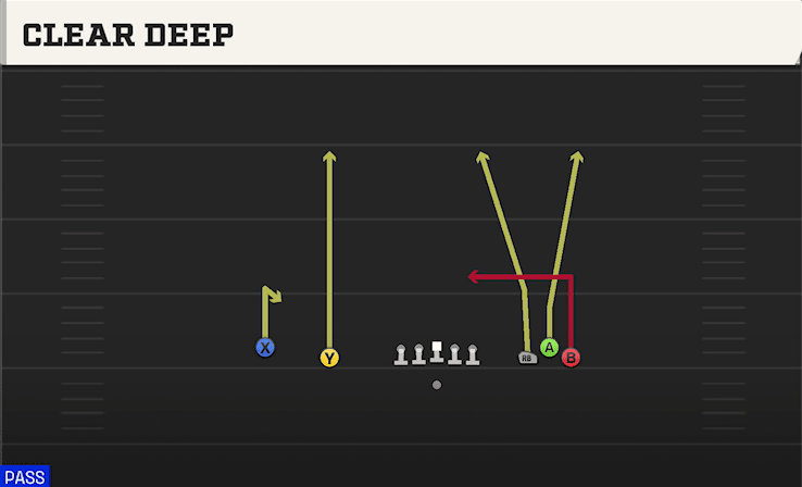 Clear Deep play art from Shotgun Empty Bunch Open in CFB 27