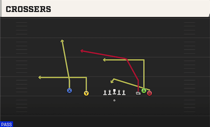 Crossers play art from Shotgun Empty Bunch Open in CFB 27