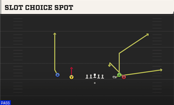 Slot Choice Spot play art from Shotgun Empty Bunch Open in CFB 27