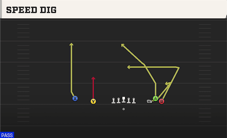 Speed Dig play art from Shotgun Empty Bunch Open in CFB 27