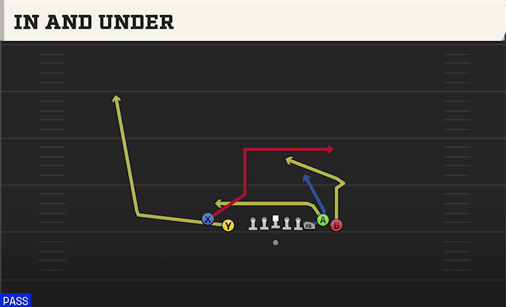 In And Under play art from Shotgun Empty Bunch Tight in CFB 27