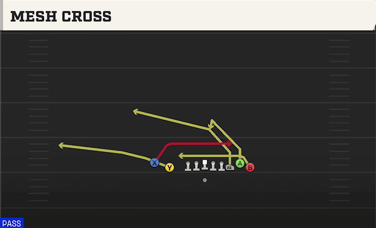 Mesh Cross play art from Shotgun Empty Bunch Tight in CFB 27