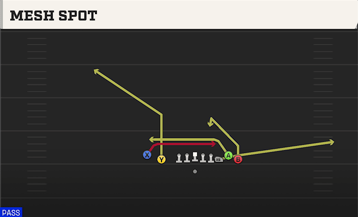 Mesh Spot play art from Shotgun Empty Bunch Tight in CFB 27