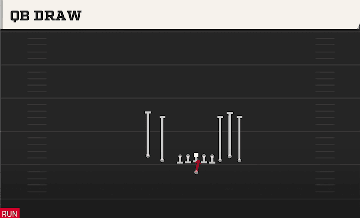 QB Draw play art from Shotgun Empty Bunch Tight in CFB 27