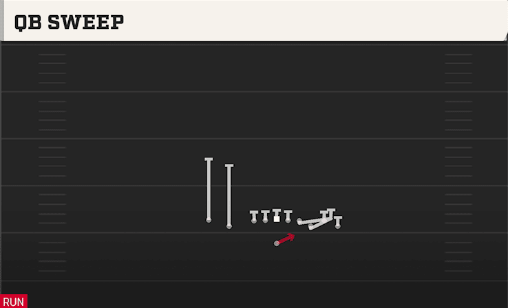 QB Sweep play art from Shotgun Empty Bunch Tight in CFB 27