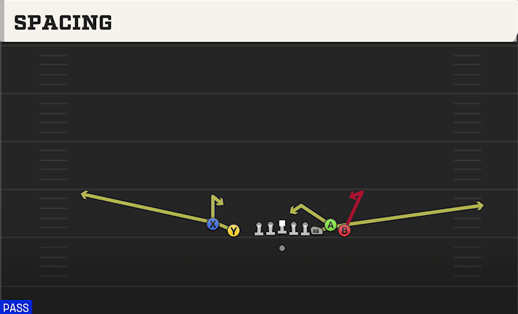 Spacing play art from Shotgun Empty Bunch Tight in CFB 27