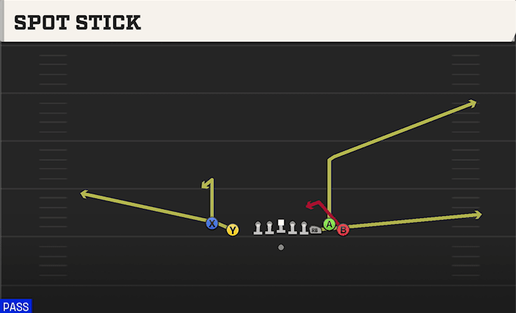 Spot Stick play art from Shotgun Empty Bunch Tight in CFB 27