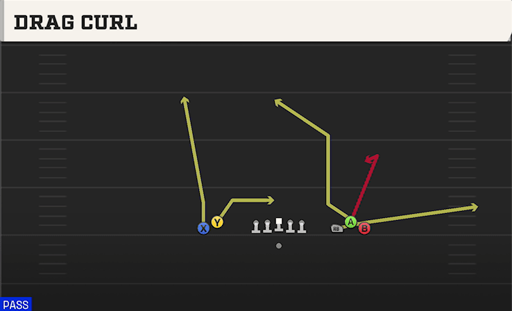 Drag Curl play art from Shotgun Empty Bunch Wide in CFB 27