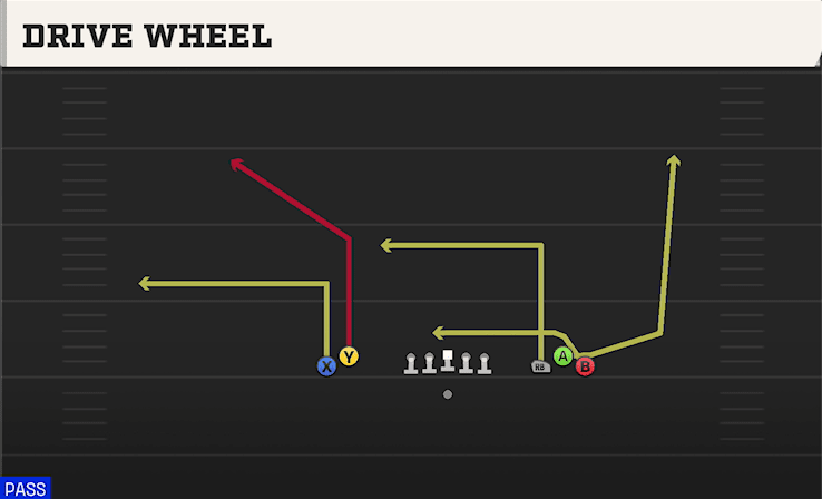 Drive Wheel play art from Shotgun Empty Bunch Wide in CFB 27