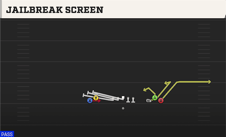 Jailbreak Screen play art from Shotgun Empty Bunch Wide in CFB 27