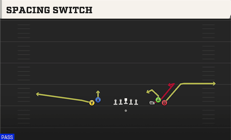 Spacing Switch play art from Shotgun Empty Bunch Wide in CFB 27