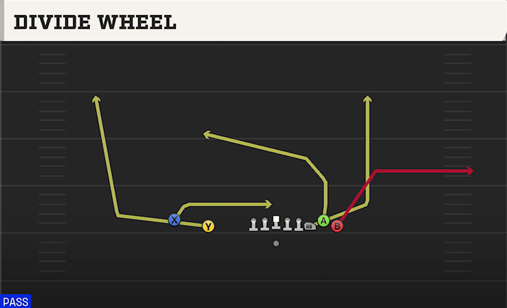 Divide Wheel play art from Shotgun Empty Bunch in CFB 27