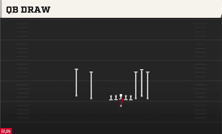 QB Draw play art from Shotgun Empty Bunch in CFB 27