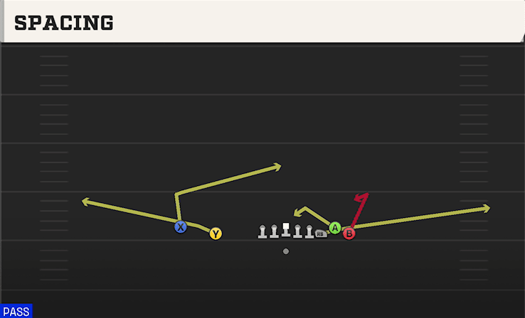 Spacing play art from Shotgun Empty Bunch in CFB 27
