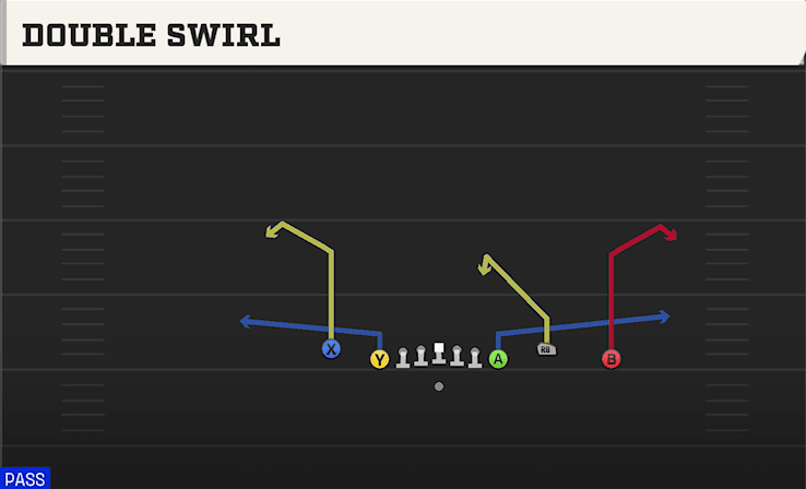 Double Swirl play art from Shotgun Empty Chips Nasty in CFB 27