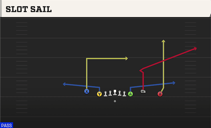 Slot Sail play art from Shotgun Empty Chips Nasty in CFB 27