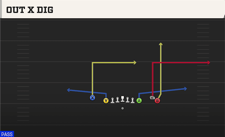 Out X Dig play art from Shotgun Empty Chips Tight in CFB 27
