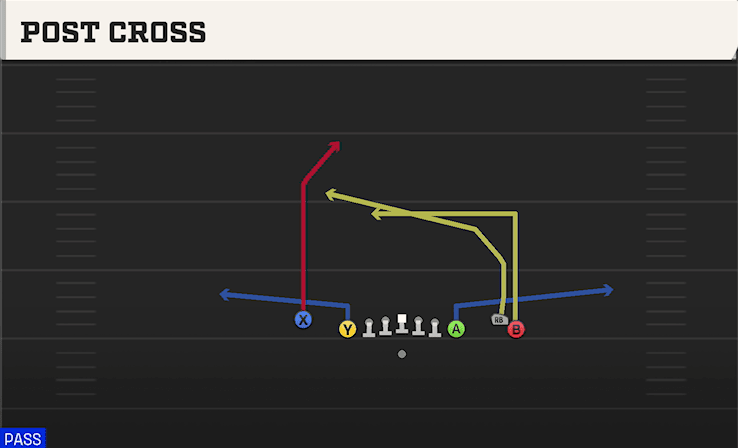 Post Cross play art from Shotgun Empty Chips Tight in CFB 27