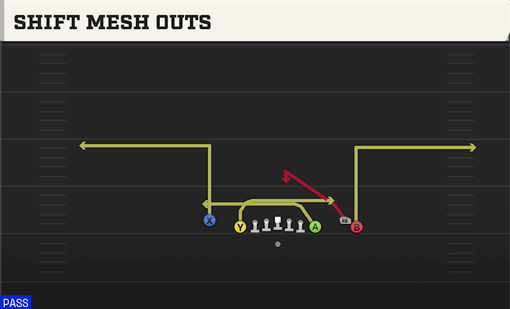 Shift Mesh Outs play art from Shotgun Empty Chips Tight in CFB 27