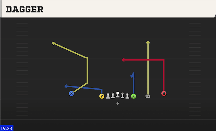 Dagger play art from Shotgun Empty Chips in CFB 27
