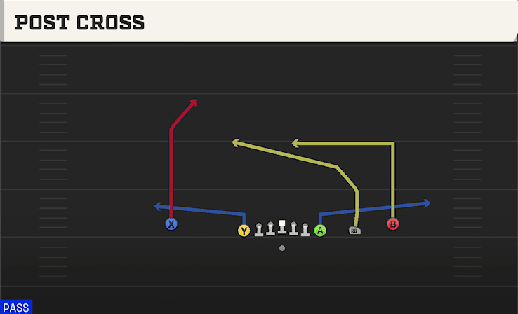Post Cross play art from Shotgun Empty Chips in CFB 27