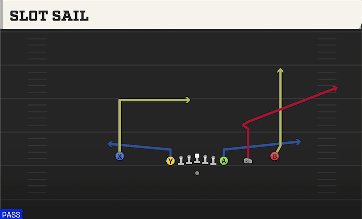 Slot Sail play art from Shotgun Empty Chips in CFB 27