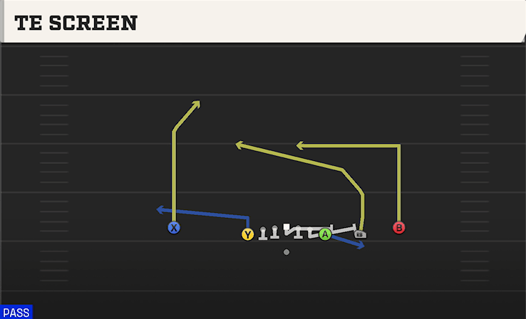 TE Screen play art from Shotgun Empty Chips in CFB 27