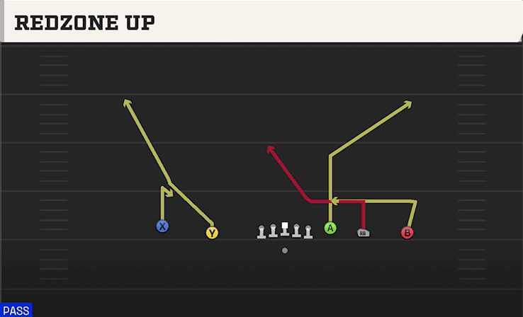 Redzone Up play art from Shotgun Empty HB Wide in CFB 27