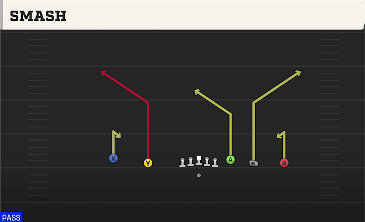 Smash play art from Shotgun Empty HB Wide in CFB 27