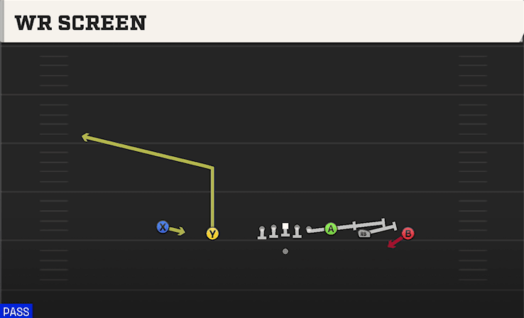 WR Screen play art from Shotgun Empty HB Wide in CFB 27