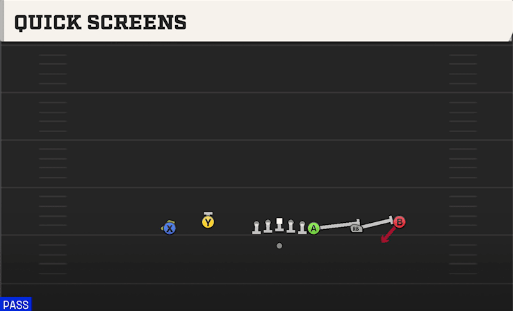 Quick Screens play art from Shotgun Empty Off Trips Flex in CFB 27