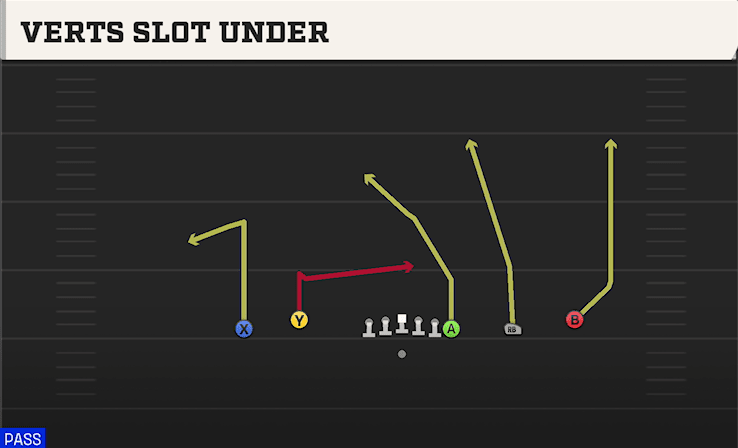 Verts Slot Under play art from Shotgun Empty Off Trips Flex in CFB 27
