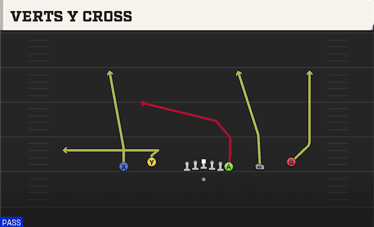 Verts Y Cross play art from Shotgun Empty Off Trips Flex in CFB 27