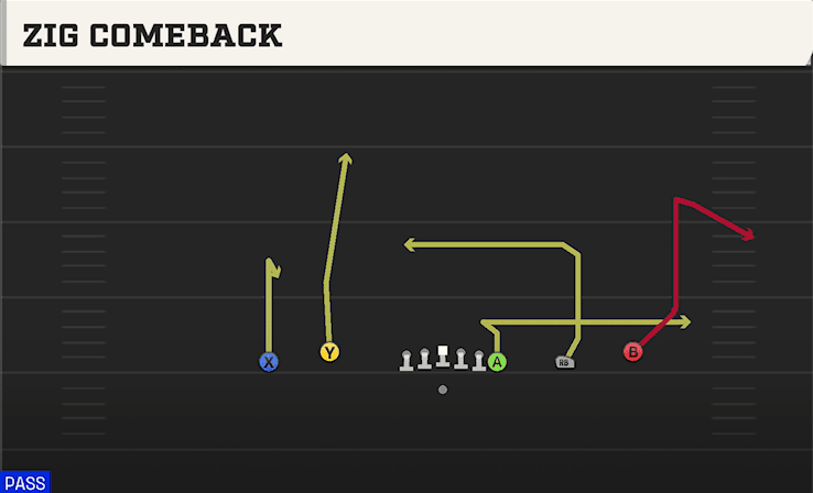 Zig Comeback play art from Shotgun Empty Off Trips Flex in CFB 27