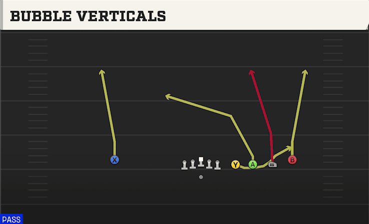 Bubble Verticals play art from Shotgun Empty Quads HB in CFB 27