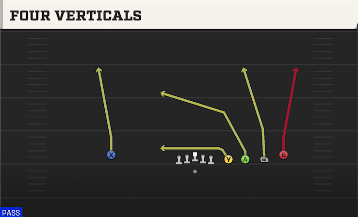 Four Verticals play art from Shotgun Empty Quads HB in CFB 27
