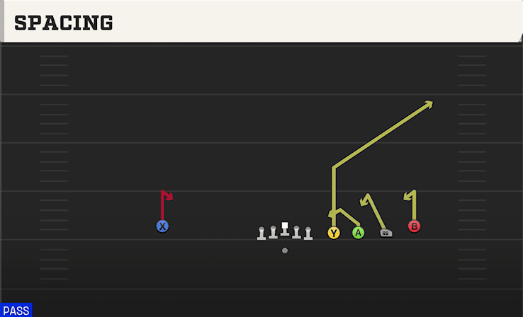 Spacing play art from Shotgun Empty Quads HB in CFB 27
