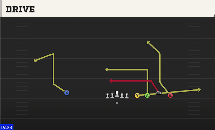 Drive play art from Shotgun Empty Quads Trio in CFB 27