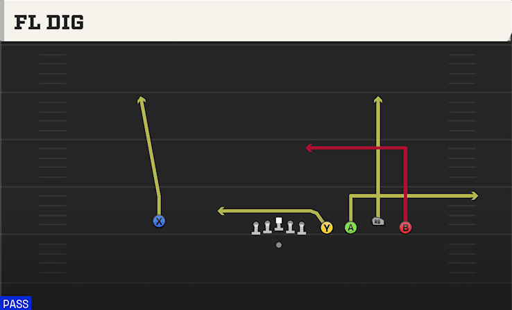Fl Dig play art from Shotgun Empty Quads Trio in CFB 27