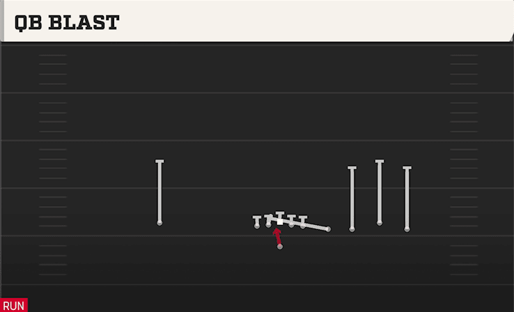 QB Blast play art from Shotgun Empty Quads Trio in CFB 27