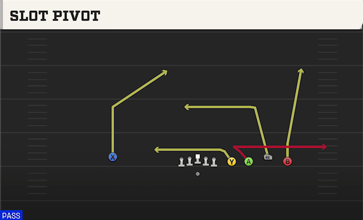 Slot Pivot play art from Shotgun Empty Quads Trio in CFB 27