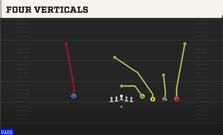 Four Verticals play art from Shotgun Empty Quads in CFB 27