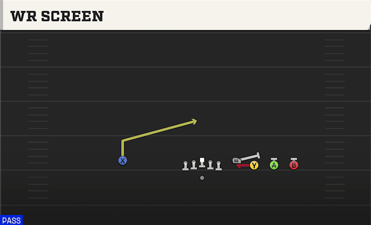 WR Screen play art from Shotgun Empty Quads in CFB 27