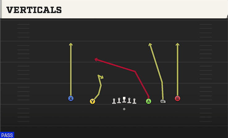 Verticals play art from Shotgun Empty Strong Slot in CFB 27