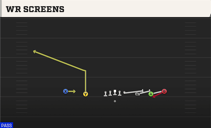 WR Screens play art from Shotgun Empty Strong Slot in CFB 27