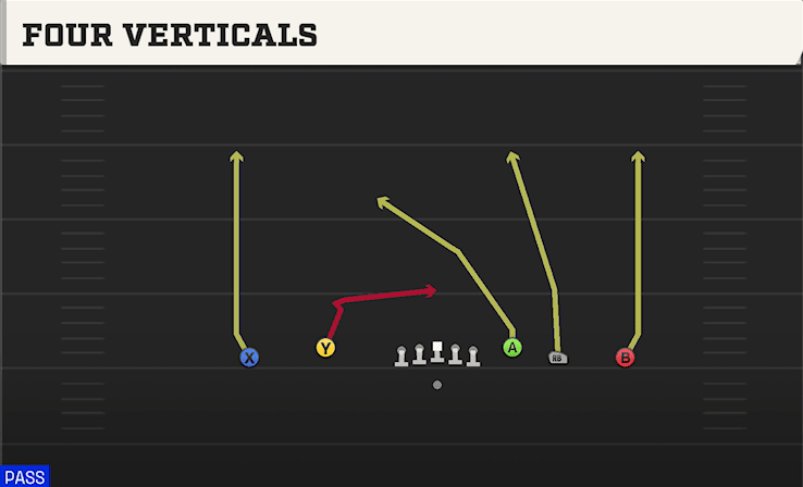Four Verticals play art from Shotgun Empty Trey Flex in CFB 27