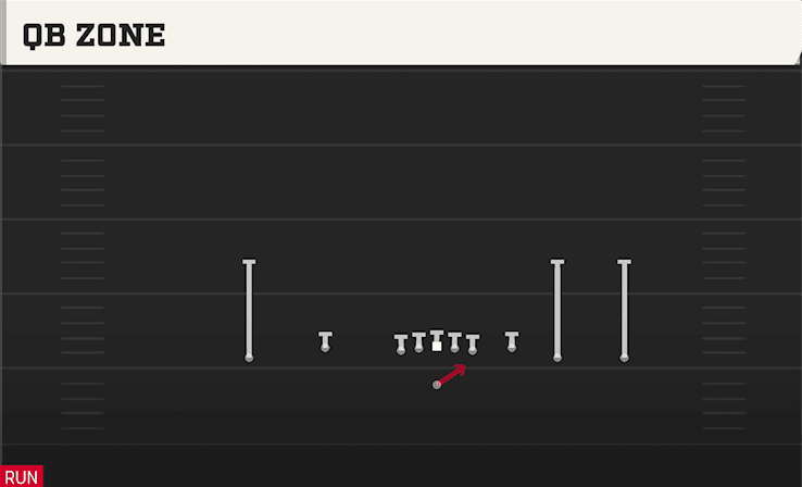 QB Zone play art from Shotgun Empty Trey Flex in CFB 27