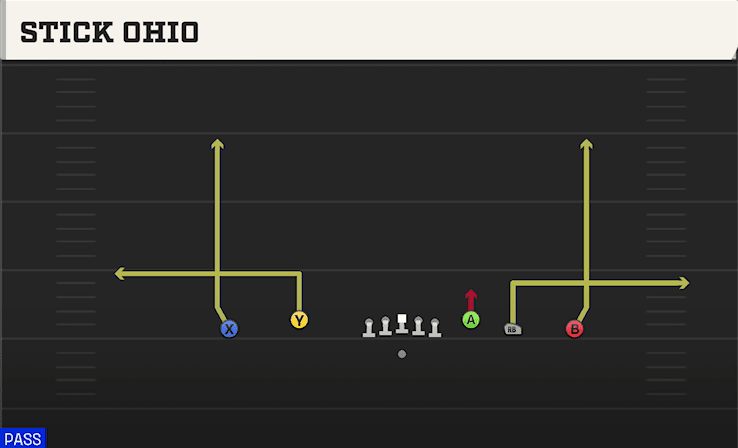 Stick Ohio play art from Shotgun Empty Trey Flex in CFB 27