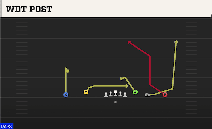 Wdt Post play art from Shotgun Empty Trey Flex in CFB 27